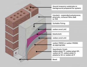 wall rendering diagram